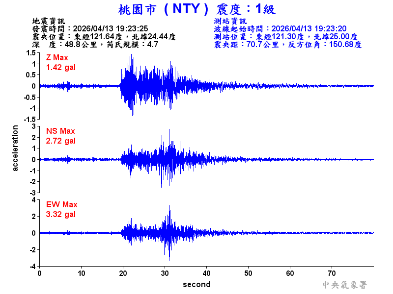 桃園市 1級震波圖