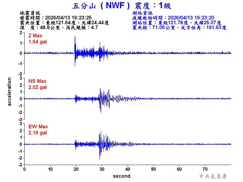 五分山 1級震波圖