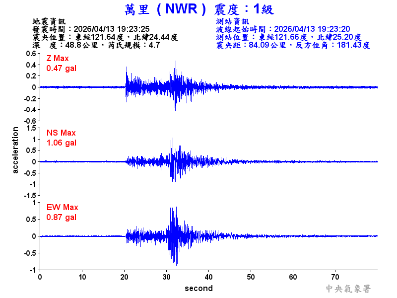 萬里  1級震波圖