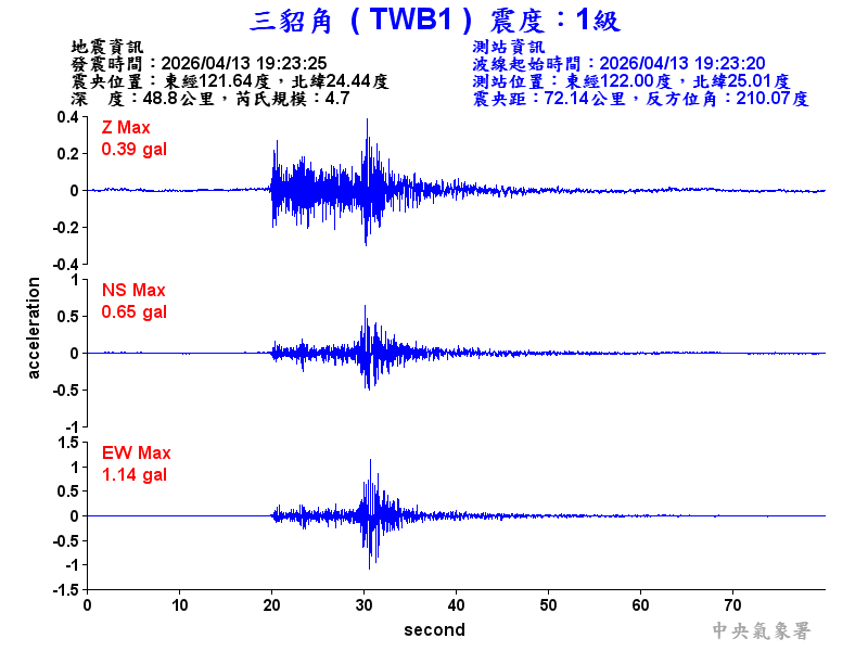三貂角 1級震波圖