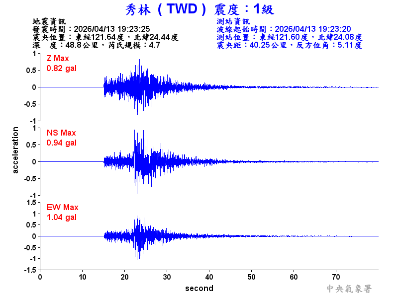 秀林  1級震波圖