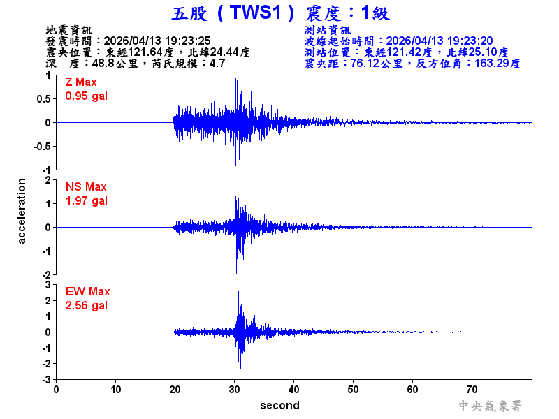 五股  1級震波圖