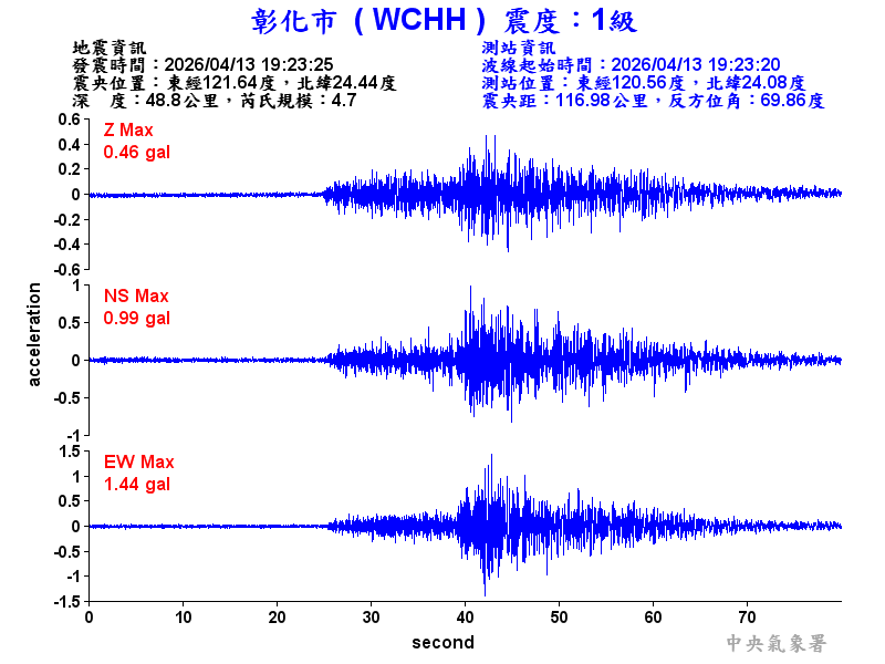 彰化市 1級震波圖