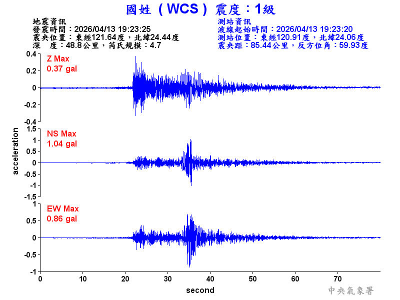 國姓  1級震波圖