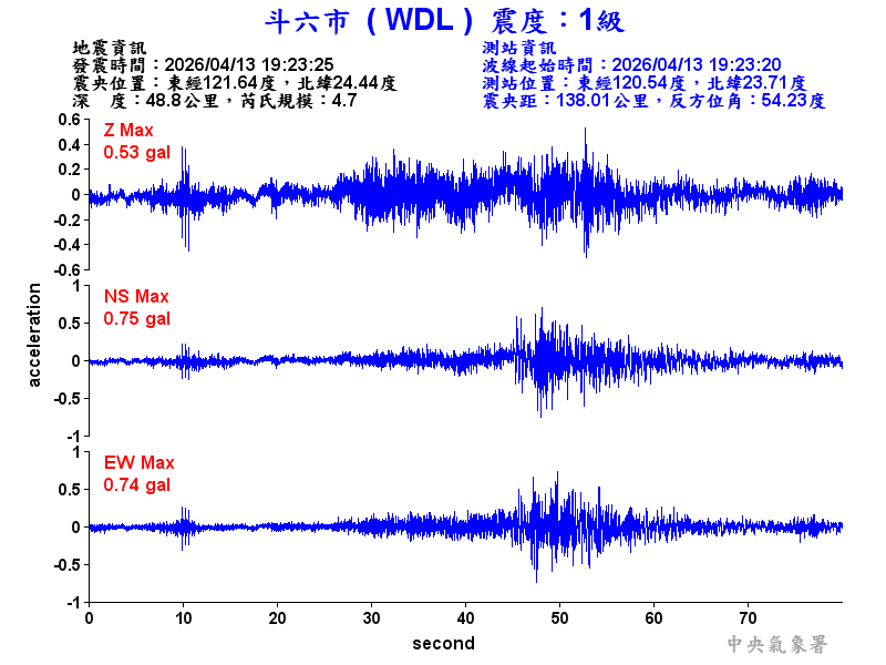 斗六市 1級震波圖