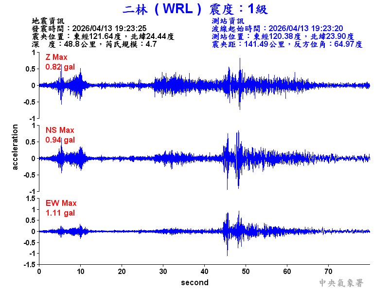二林  1級震波圖