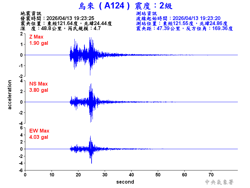 烏來  2級震波圖