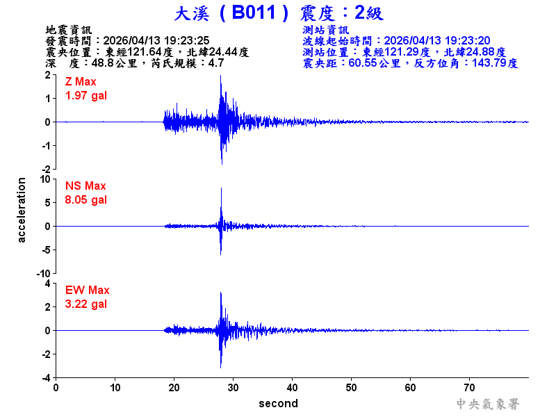 大溪  2級震波圖