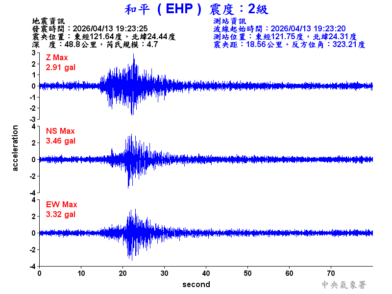 和平  2級震波圖