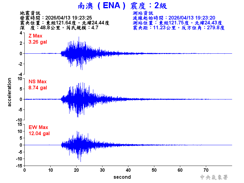 南澳  2級震波圖