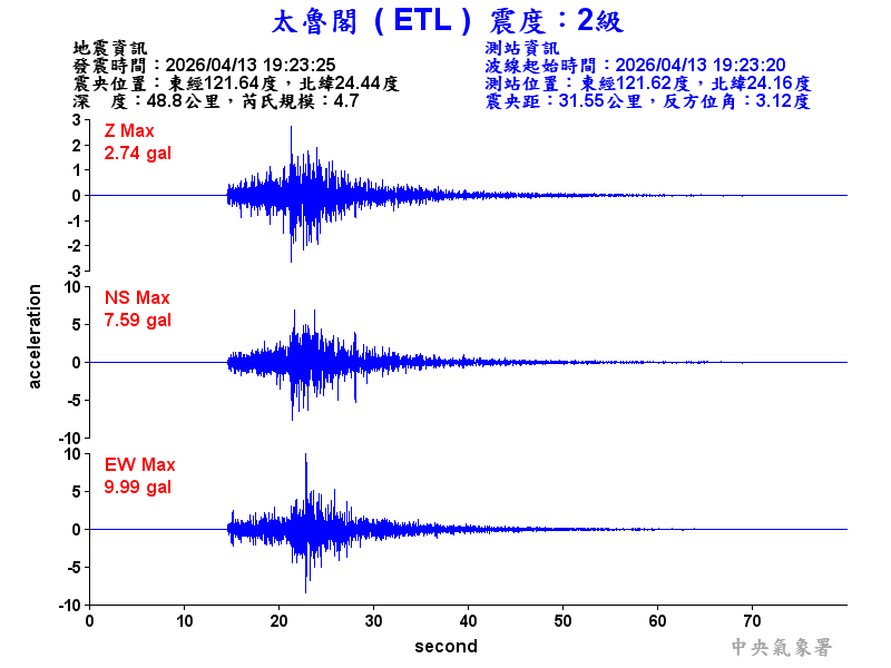 太魯閣 2級震波圖
