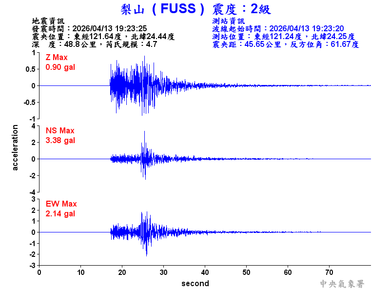 梨山  2級震波圖