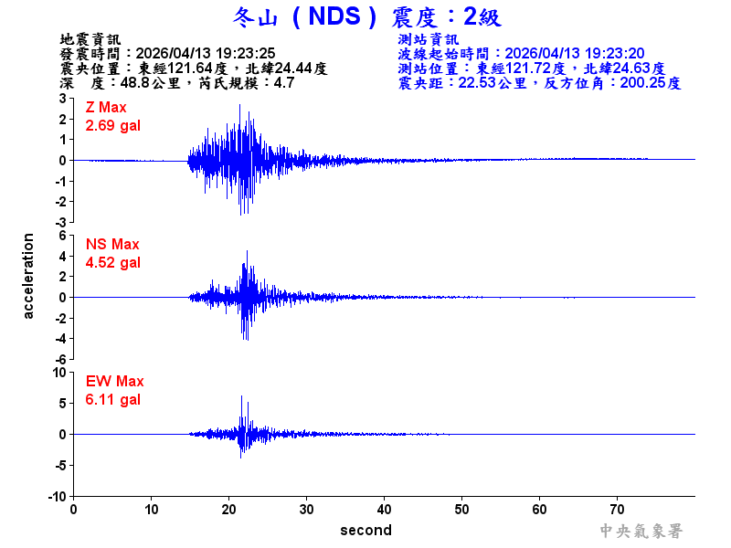 冬山  2級震波圖