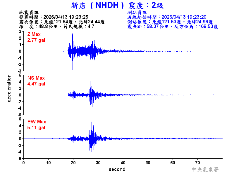 新店  2級震波圖