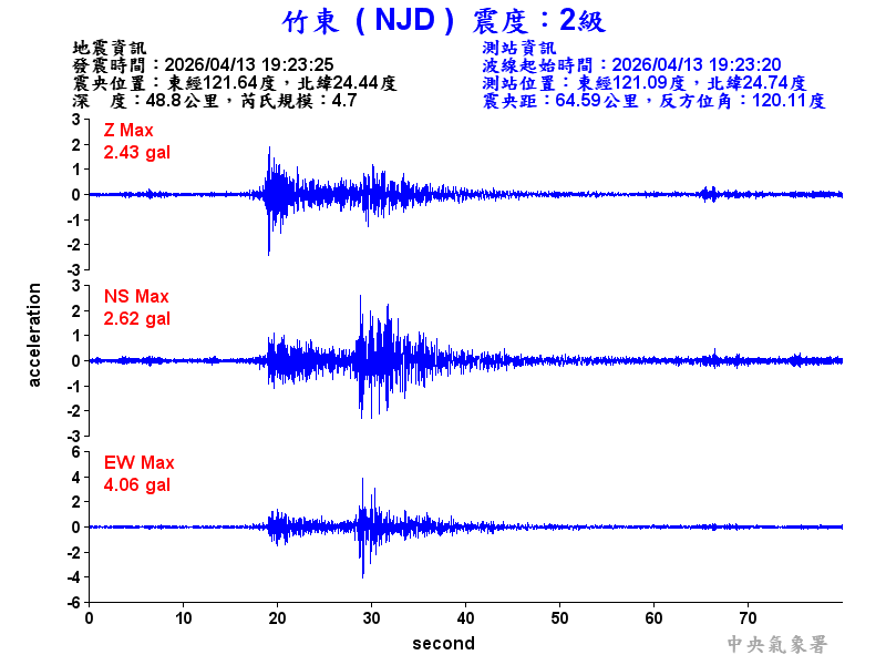 竹東  2級震波圖