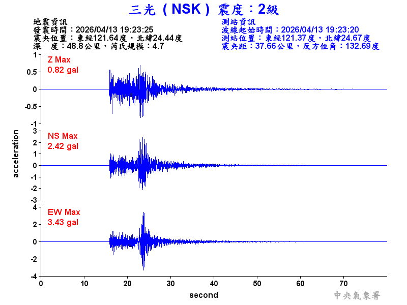 三光  2級震波圖