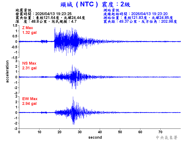 頭城  2級震波圖