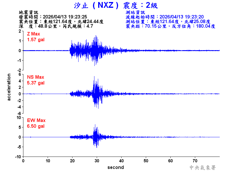 汐止  2級震波圖