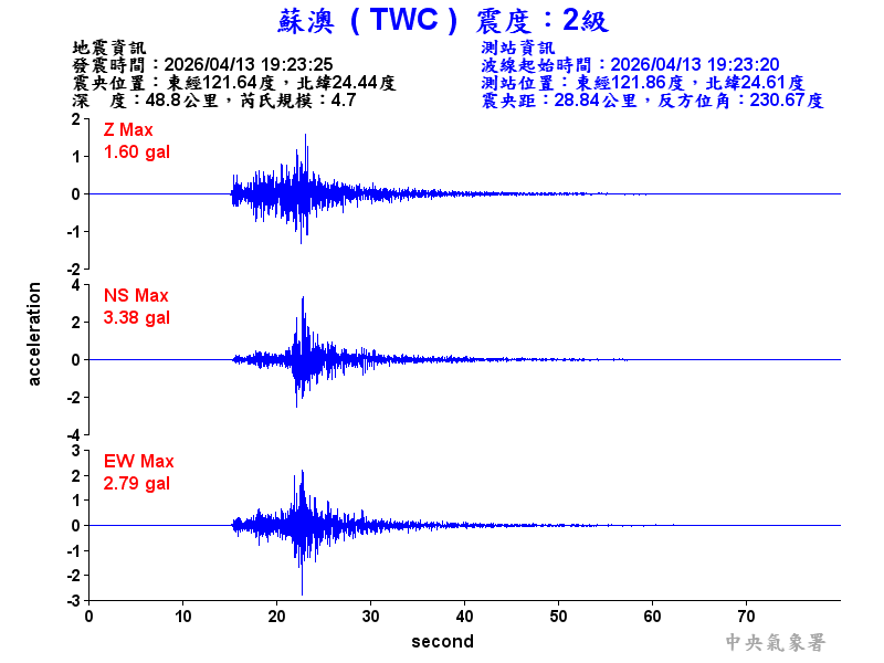 蘇澳  2級震波圖