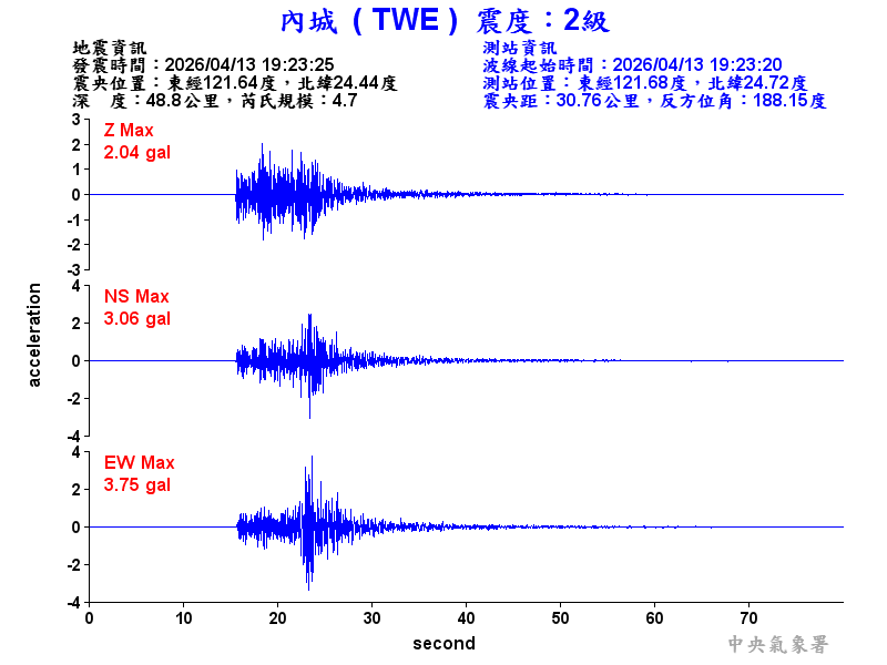 內城  2級震波圖
