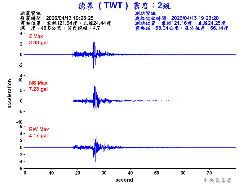德基  2級震波圖
