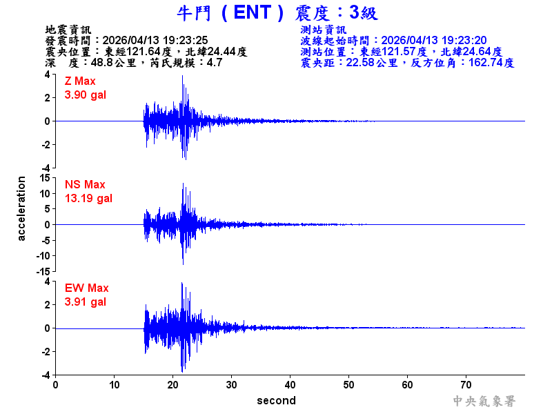 牛鬥  3級震波圖