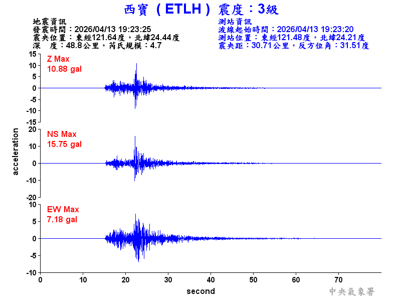 西寶  3級震波圖