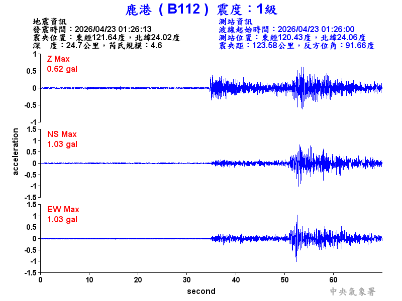 鹿港  1級震波圖
