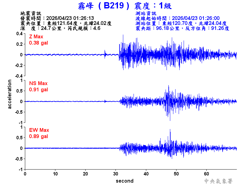 霧峰  1級震波圖