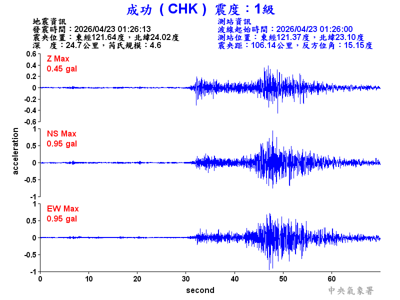 成功  1級震波圖