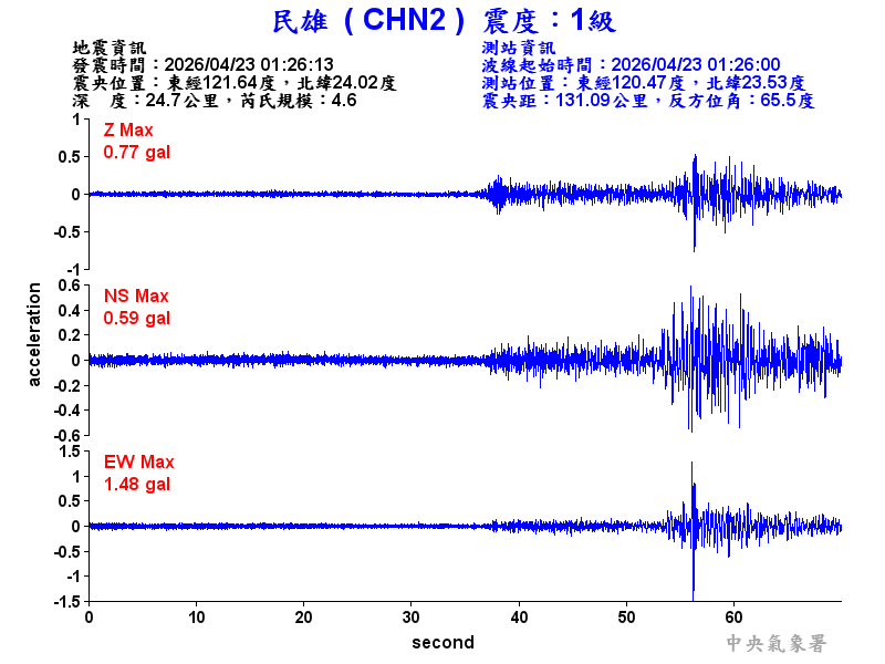民雄  1級震波圖