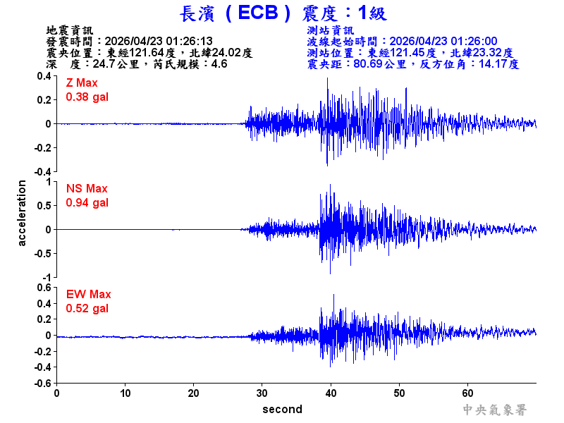 長濱  1級震波圖