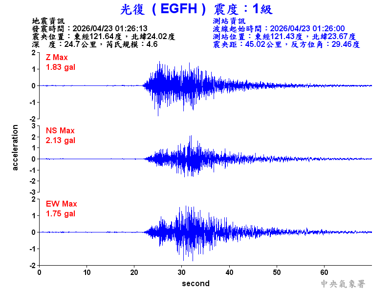 光復  1級震波圖