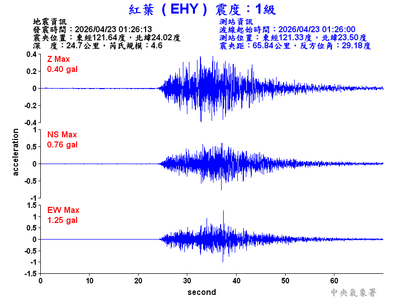 紅葉  1級震波圖
