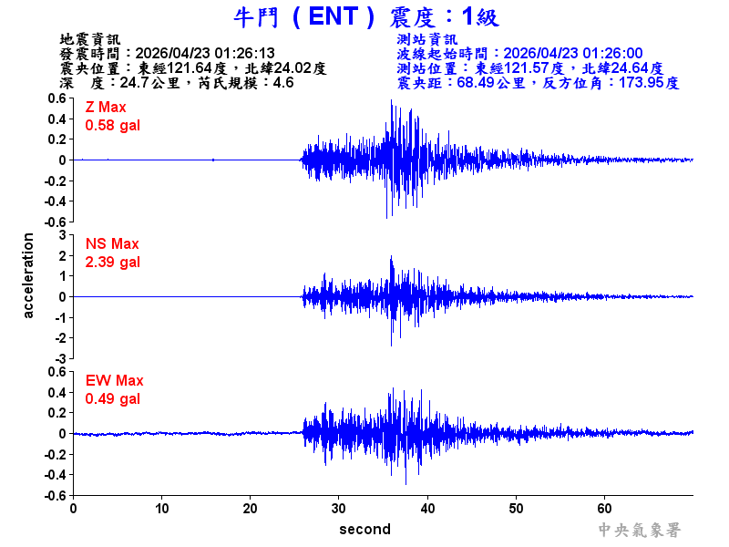 牛鬥  1級震波圖