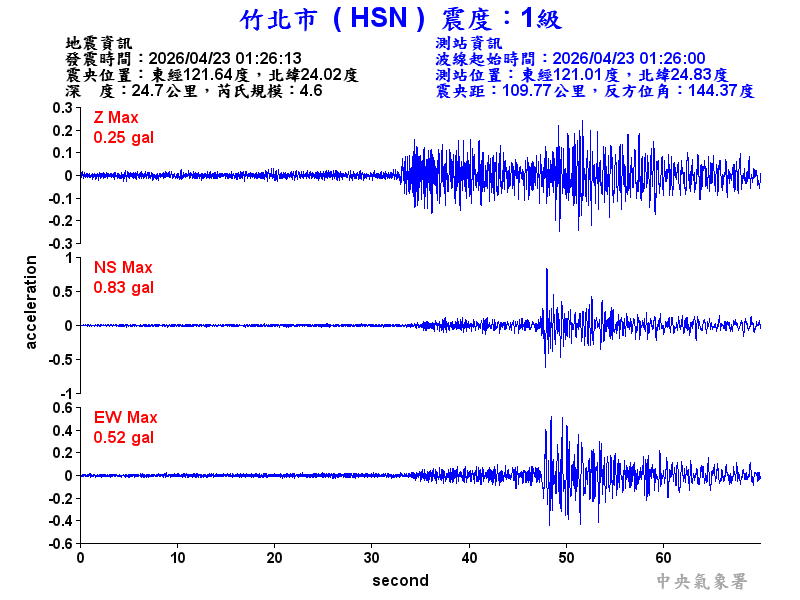 竹北市 1級震波圖