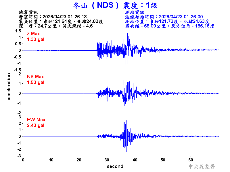 冬山  1級震波圖