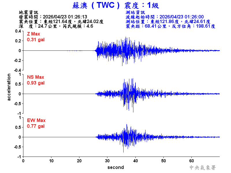蘇澳  1級震波圖