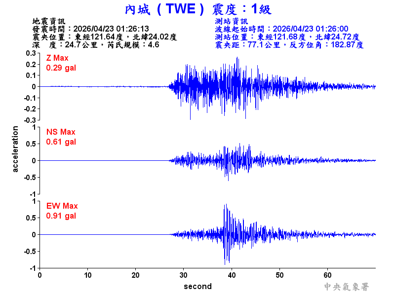 內城  1級震波圖
