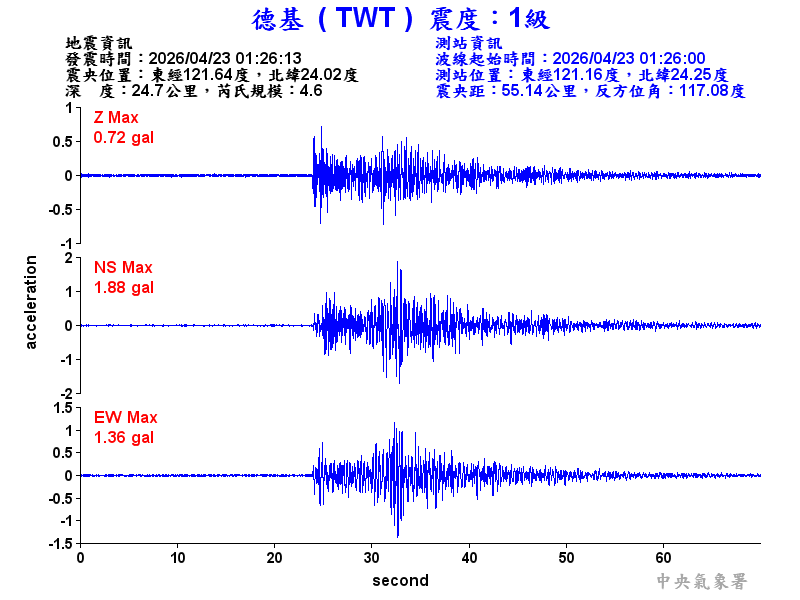 德基  1級震波圖