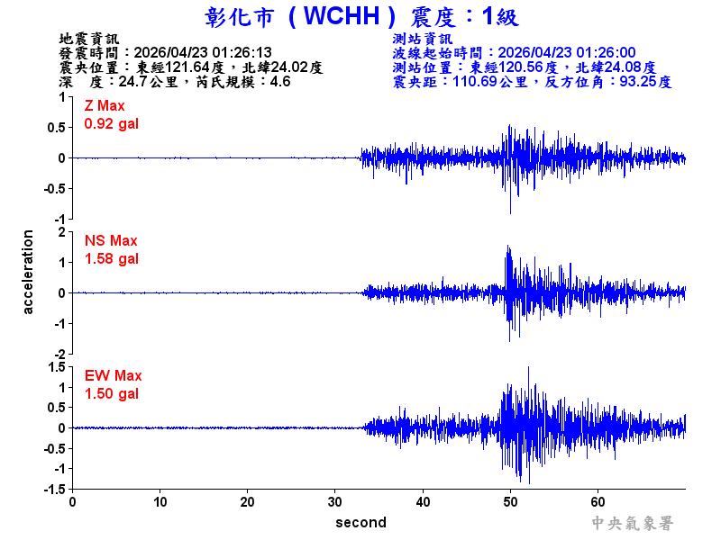 彰化市 1級震波圖