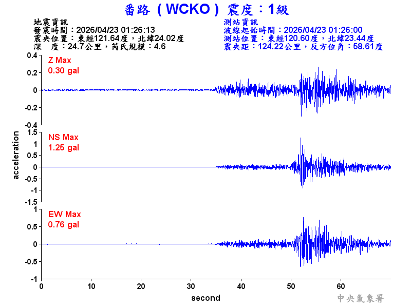 番路  1級震波圖