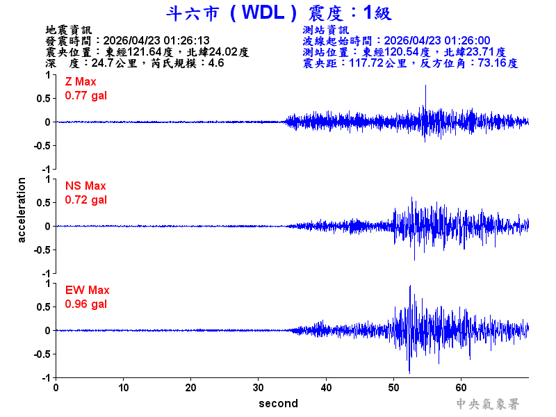斗六市 1級震波圖