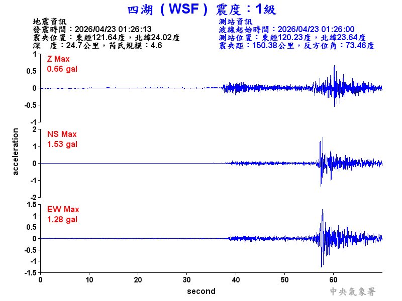 四湖  1級震波圖