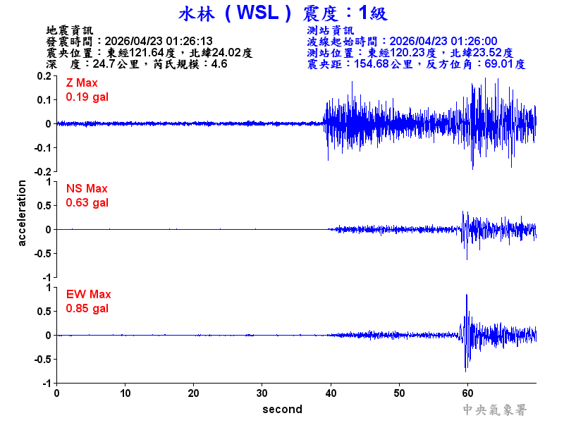 水林  1級震波圖