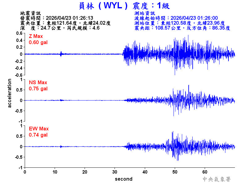 員林  1級震波圖