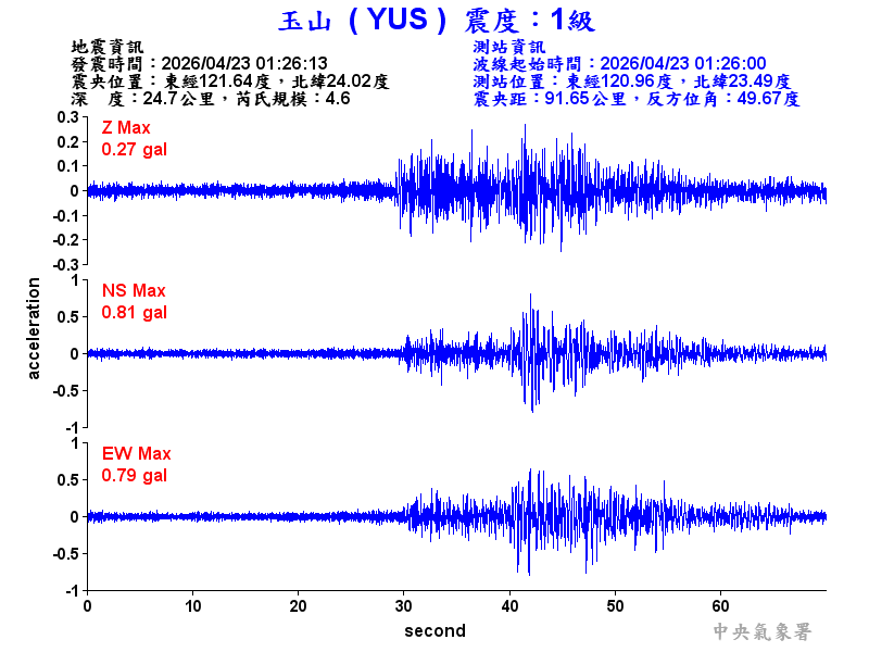 玉山  1級震波圖