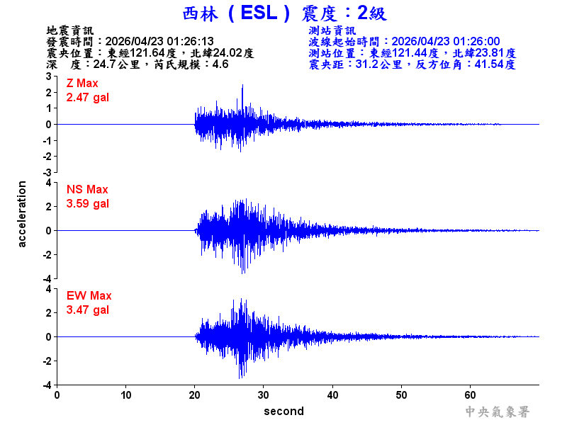 西林  2級震波圖