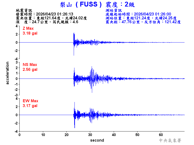 梨山  2級震波圖