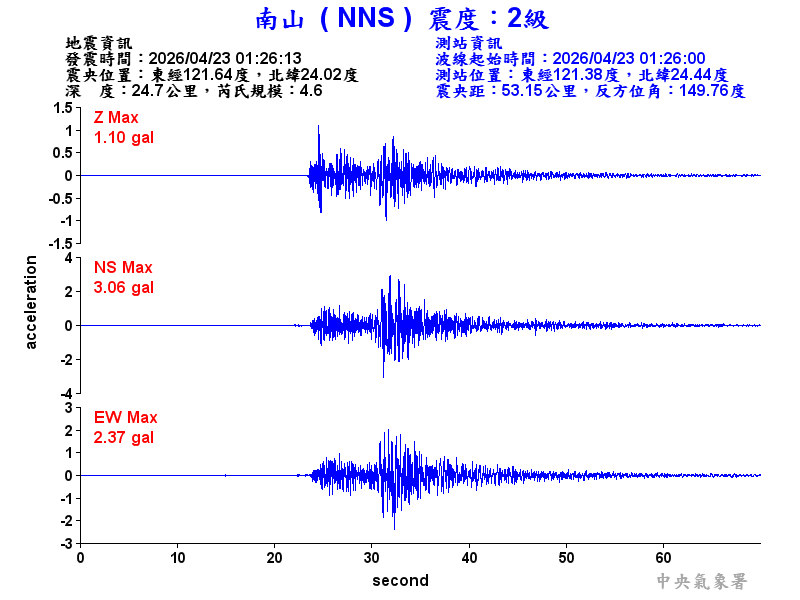 南山  2級震波圖